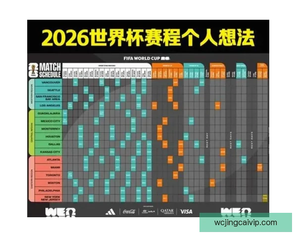美加墨世界杯赛前全面分析与精准竞猜预测指南
